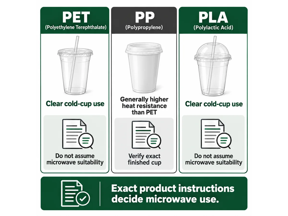 PET PP and PLA cup material comparison for microwave-use screening
