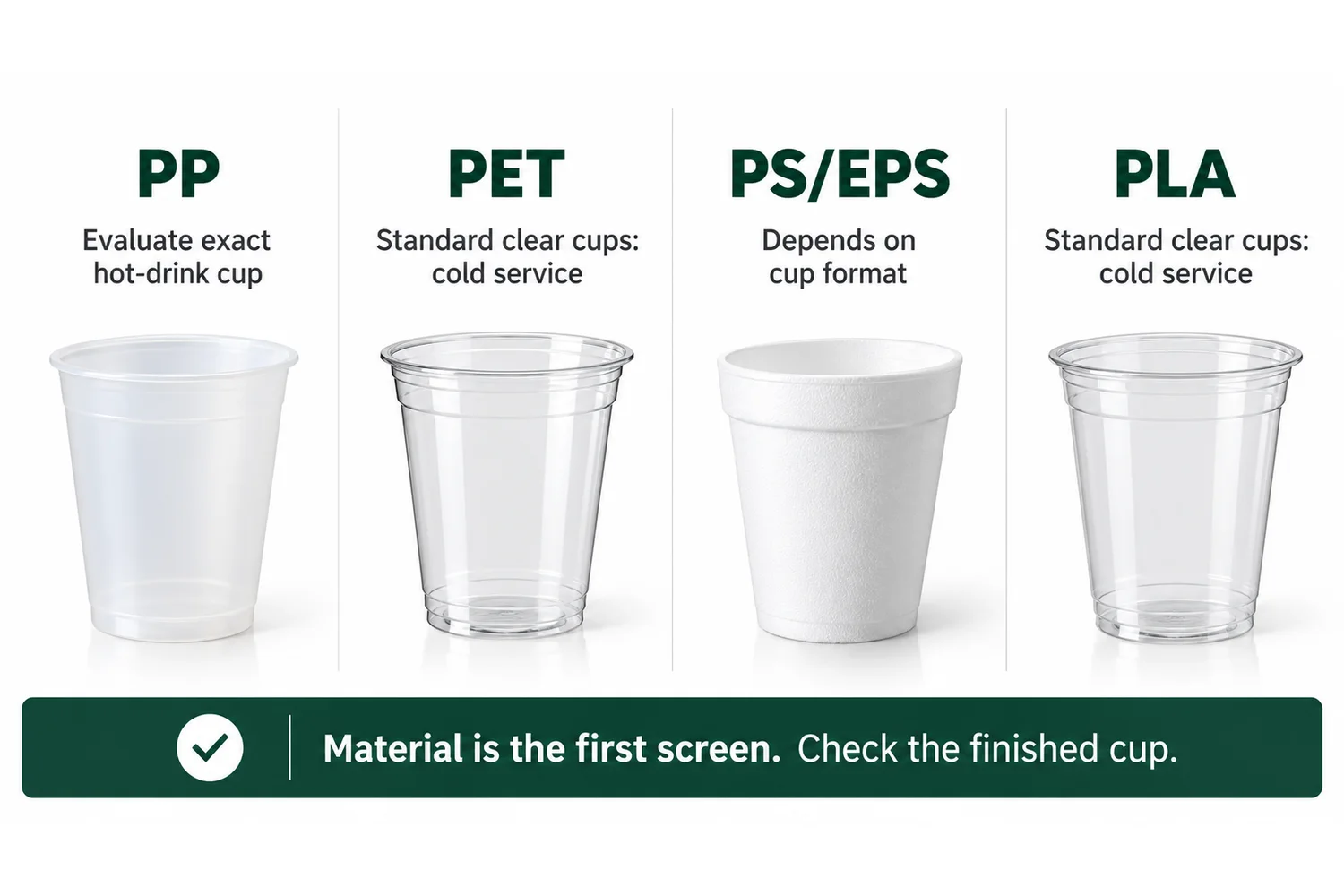 PP, PET, PS and PLA plastic cup materials compared for hot coffee suitability