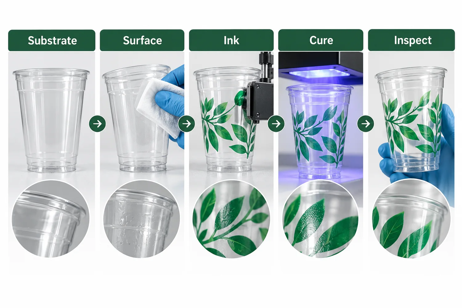 Plastic cup ink adhesion system showing substrate surface preparation ink application curing and finished-cup inspection