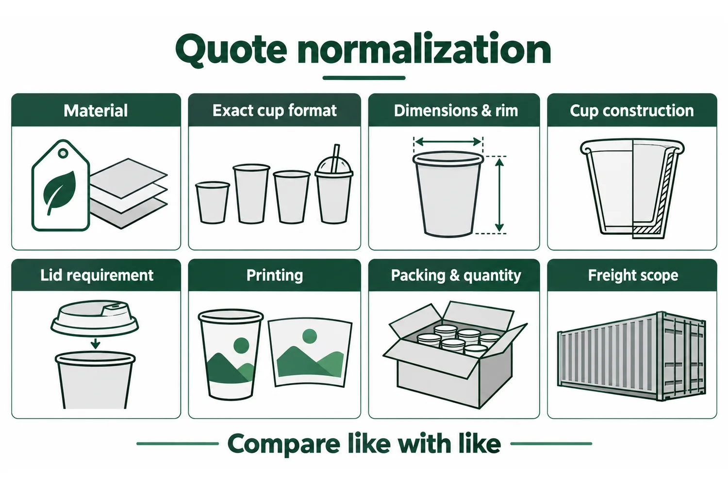 Eight variables behind a bulk plastic cup supplier quote