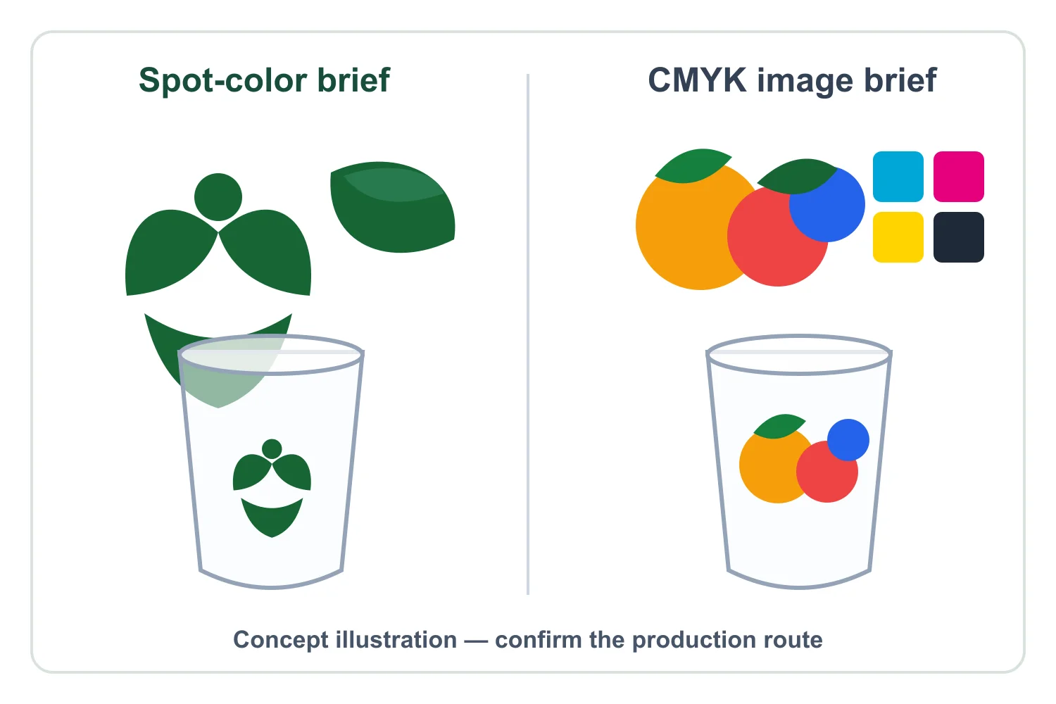 Conceptual comparison of a simple spot-color brand mark and a multicolor process illustration for cup artwork