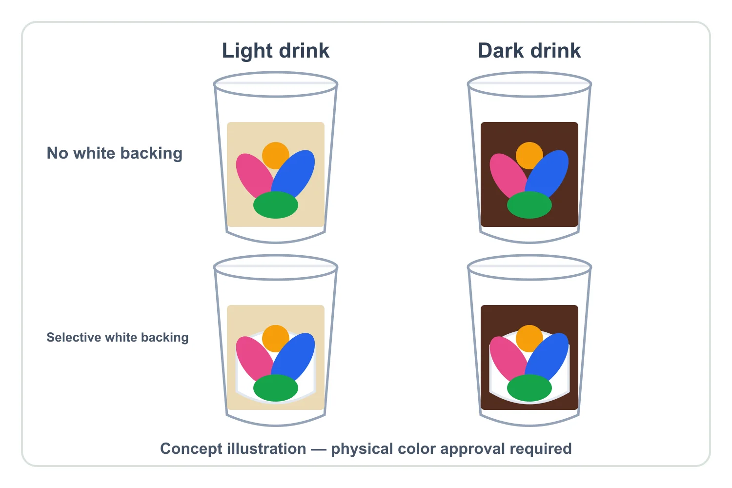 Conceptual clear-cup color comparison over pale and dark drinks with selective white backing