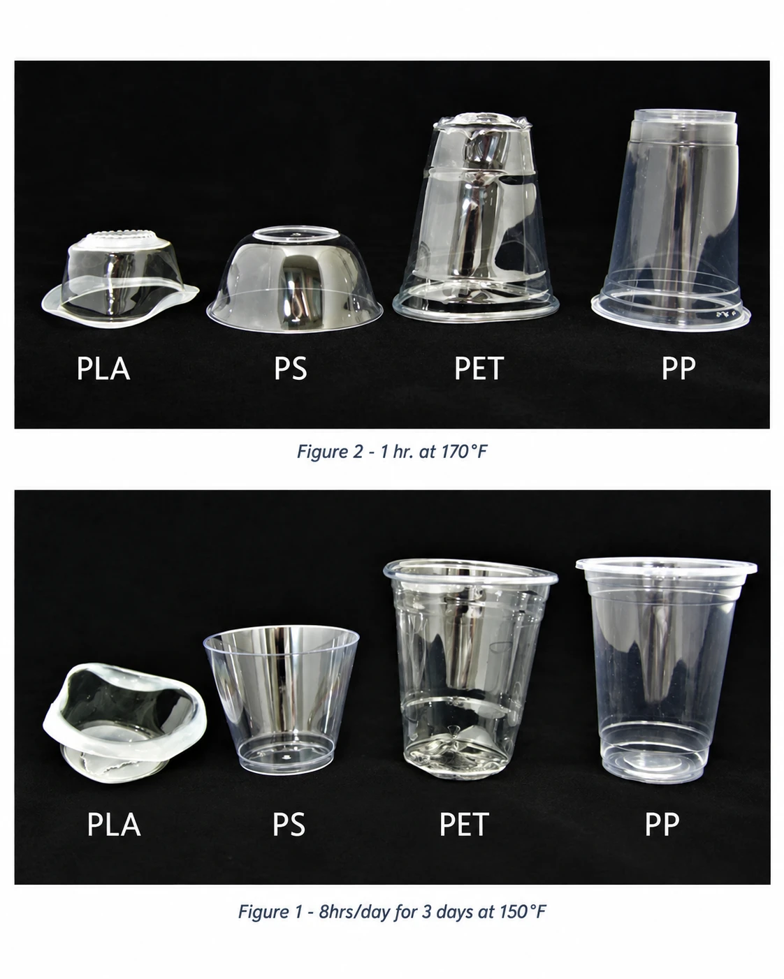 Comparison of PLA PS PET and PP cups showing different deformation responses after heat exposure
